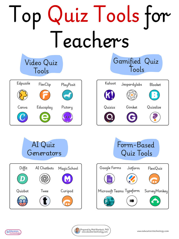 Academic Integrity in the Age of ChatGPT: Strategies for Teachers to Encourage Responsible Use