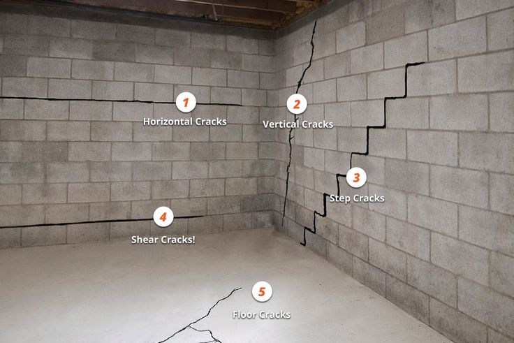 Mastering Moisture Control: How to Waterproof Your Basement from the Inside Out