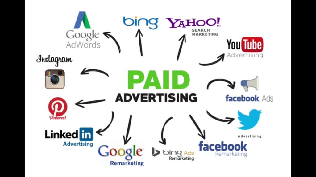 How Social Media and Paid Advertising Create Measurable Digital Growth